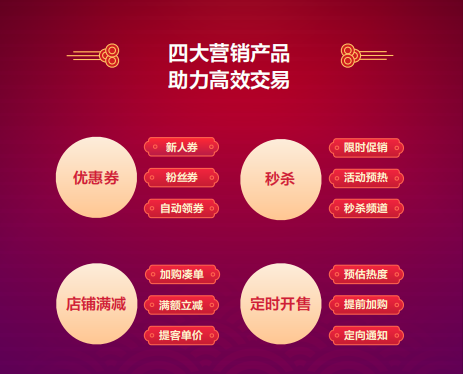抖音電商升級(jí)營(yíng)銷產(chǎn)品，多樣化運(yùn)營(yíng)規(guī)則完善線上經(jīng)營(yíng)體驗(yàn)