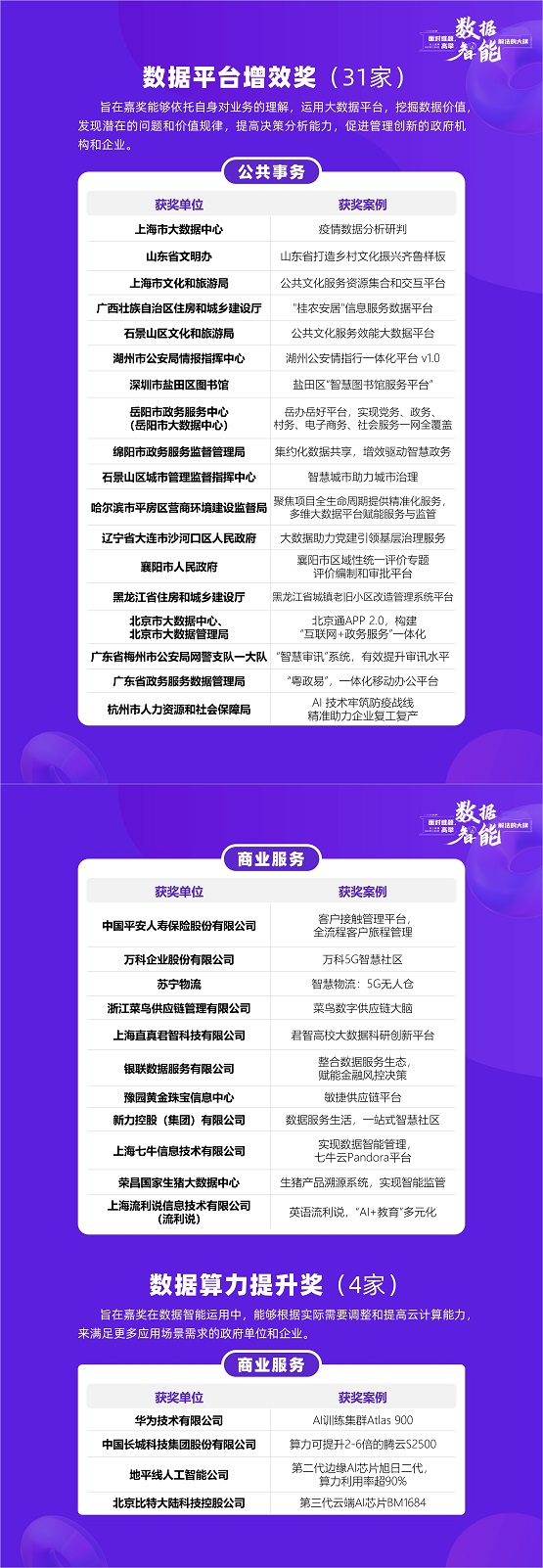 高舉數(shù)據(jù)智能解法大旗， 揭開2020數(shù)據(jù)智能界108獎(jiǎng)的紅蓋頭