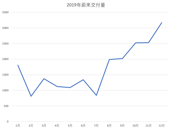 老虎證券「虎友說(shuō)」：20歲、10倍收益，我要做蔚來(lái)未來(lái)車主！