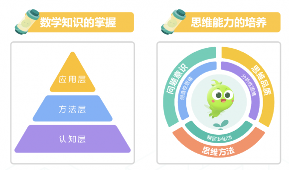 數(shù)學(xué)思維啟蒙推薦豌豆思維！
