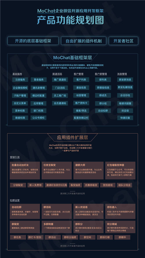 它來(lái)了！MoChat開(kāi)源了一款超好用的企業(yè)微信開(kāi)源SCRM系統(tǒng)，太香了