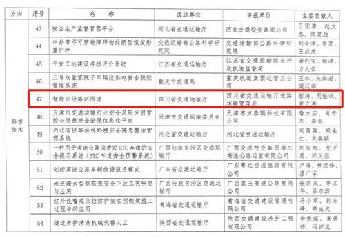 中寰衛(wèi)星助力四川運管局攬下全國“平安交通”創(chuàng)新優(yōu)秀案例
