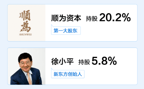 一起教育科技上市首掛漲3%，富途超2.8萬人認購！