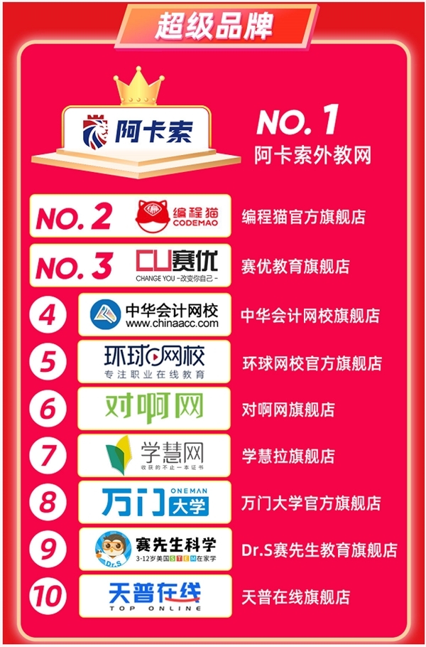 又獲新一輪融資 阿卡索憑什么持續(xù)獲得資本加持？