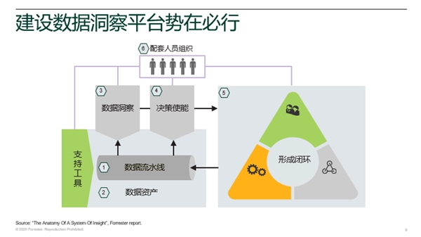讓數(shù)據(jù)中臺(tái)進(jìn)入數(shù)智化時(shí)代｜明略科技的“中臺(tái)”論道