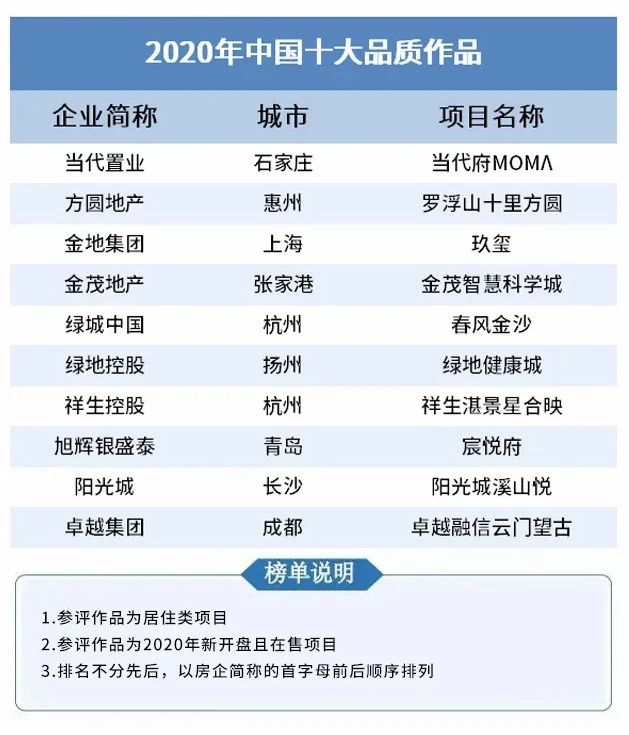 山東旭輝銀盛泰宸悅府項目榮獲克而瑞“十大品質作品”殊榮