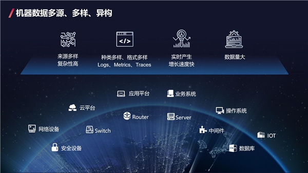 愛數(shù)AnyRobot創(chuàng)新開放架構(gòu)，釋放機(jī)器數(shù)據(jù)價值