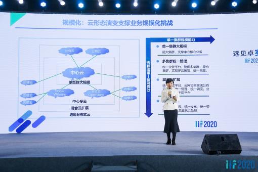 刷新OpenStack最大規(guī)模集群紀(jì)錄，智算中心操作系統(tǒng)有了新標(biāo)桿
