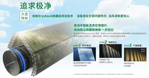 Z世代的下一個選擇？大金空調(diào)為健康空氣帶來AIRDREAM Z新產(chǎn)品！