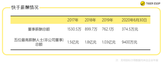 老虎證券ESOP：解密隱秘薪酬版圖，到底是誰(shuí)的快手？