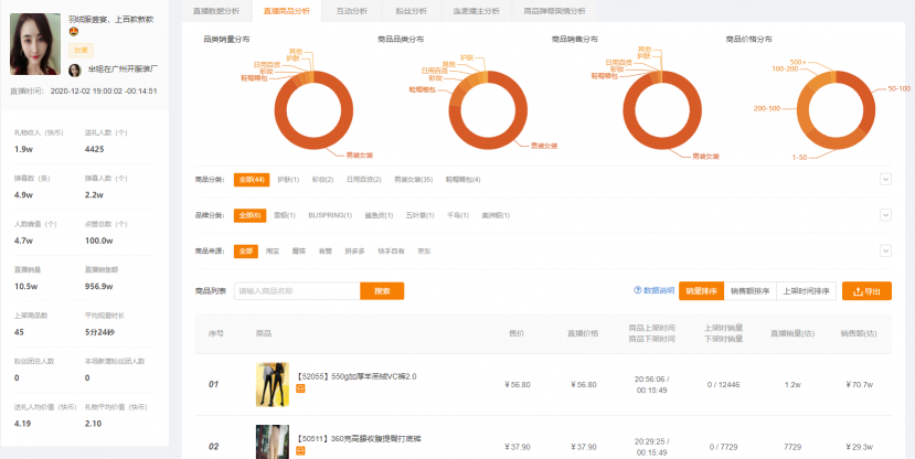快手電商運(yùn)營(yíng)技巧：如何做好快手競(jìng)品運(yùn)營(yíng)數(shù)據(jù)分析？