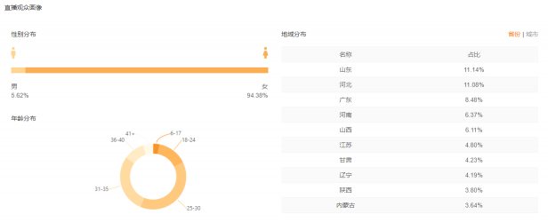 快手電商運(yùn)營(yíng)技巧：如何做好快手競(jìng)品運(yùn)營(yíng)數(shù)據(jù)分析？