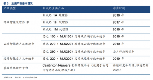 寒武紀努力搶占AI芯片先發(fā)優(yōu)勢