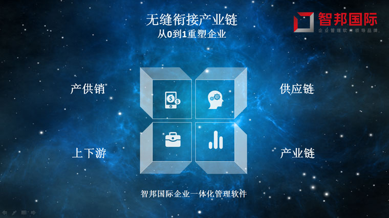 智邦國(guó)際ERP系統(tǒng)成功案例-榮糧設(shè)備：從0到1重塑，從1到N進(jìn)化