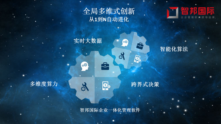 智邦國(guó)際ERP系統(tǒng)成功案例-榮糧設(shè)備：從0到1重塑，從1到N進(jìn)化