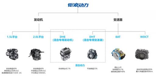 廣汽傳祺發(fā)動機“鉅浪動力”，自主技術(shù)新突破