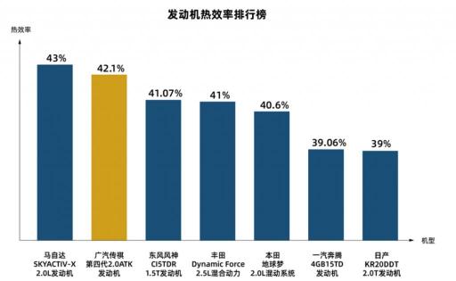 廣汽傳祺發(fā)動機“鉅浪動力”，自主技術(shù)新突破