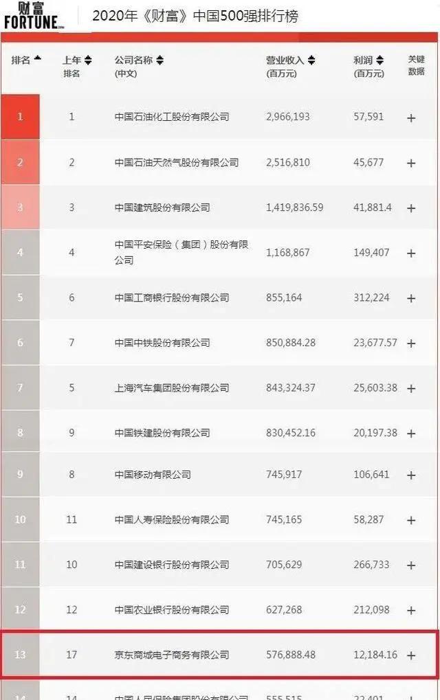 中國to B戰(zhàn)事開打！京東數(shù)科的王牌，一張比一張硬氣