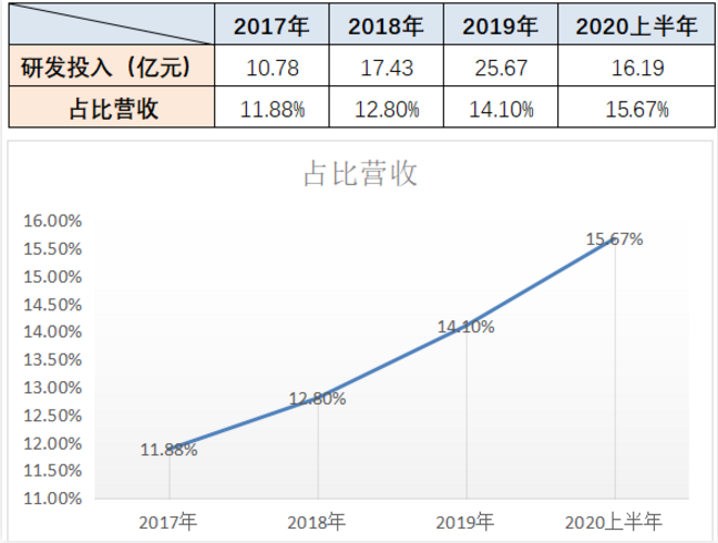 中國to B戰(zhàn)事開打！京東數(shù)科的王牌，一張比一張硬氣