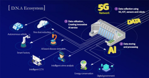 他山之石：韓國LG U+ 5G發(fā)展一路領跑的秘訣