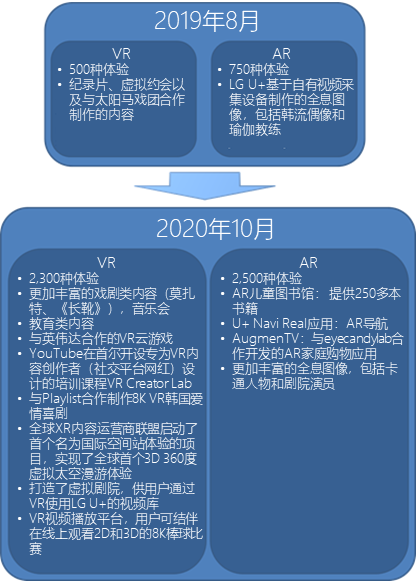 他山之石：韓國LG U+ 5G發(fā)展一路領跑的秘訣