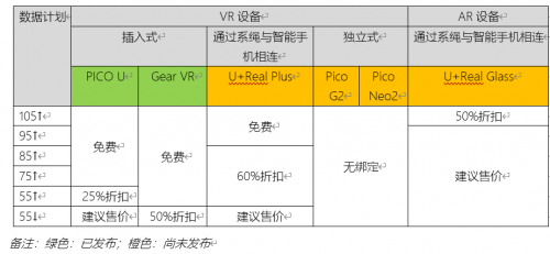 他山之石：韓國LG U+ 5G發(fā)展一路領跑的秘訣