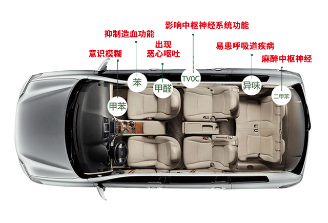 許我半刻時光，還你一室清“凈”——車載凈化器