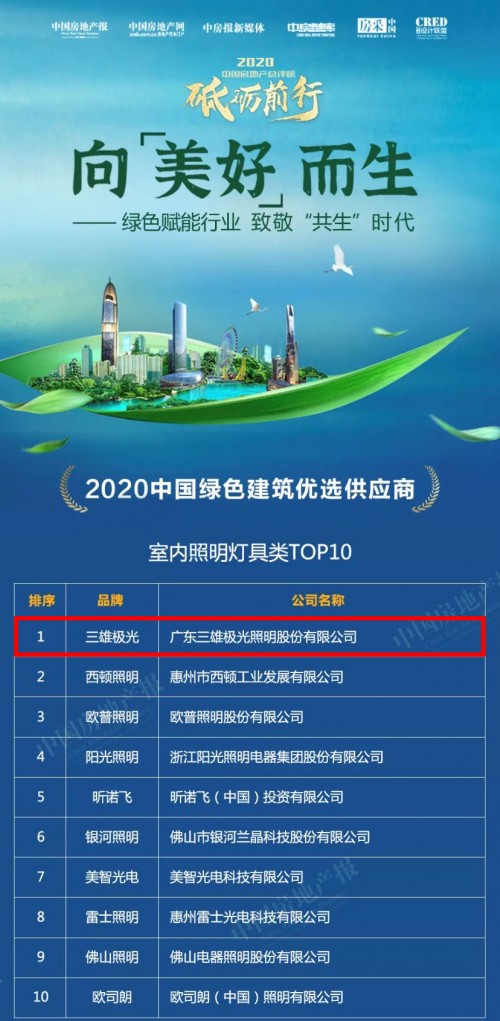 三雄極光再攬兩項(xiàng)地產(chǎn)大獎(jiǎng) 榮譽(yù)見證實(shí)力！