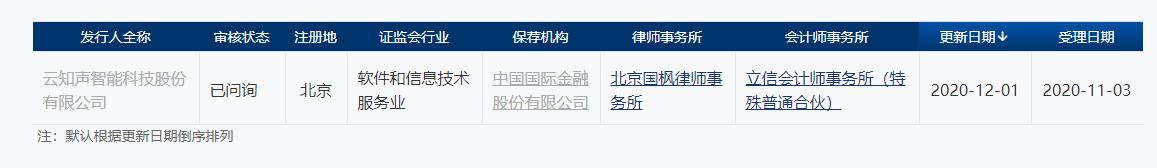 云知聲審核狀態(tài)變更為“已問詢”，IPO進程穩(wěn)步推進