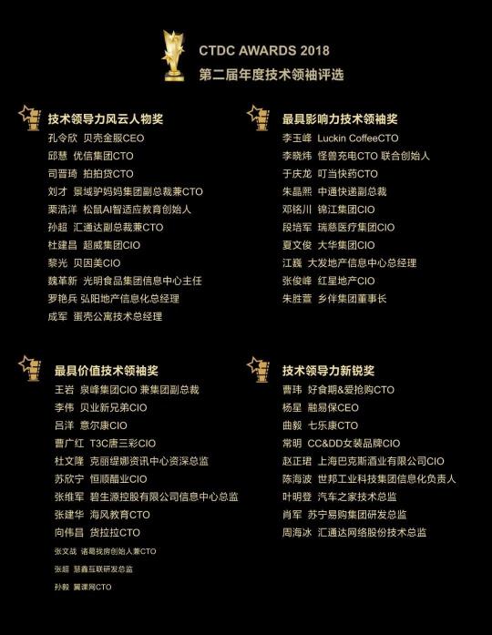 第四屆CTDC 年度技術(shù)領(lǐng)袖頒獎(jiǎng)盛典評選正式啟動(dòng)！