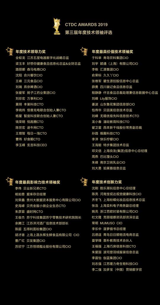 第四屆CTDC 年度技術(shù)領(lǐng)袖頒獎(jiǎng)盛典評選正式啟動(dòng)！