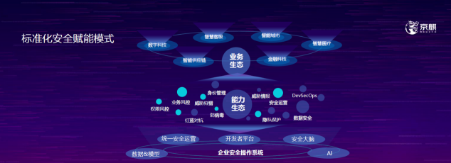 京麒大會演講精華——安全之新，千人千面