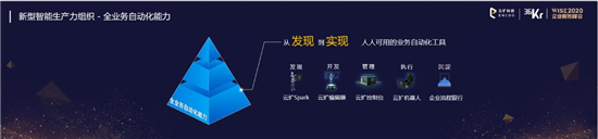 云擴(kuò)科技獲36kr新經(jīng)濟(jì)之王「2020最具影響力企業(yè)，RPA將重構(gòu)未來(lái)工作方式