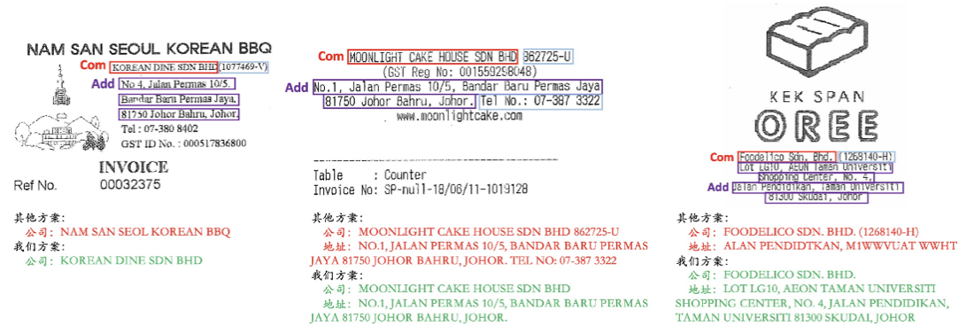 世界第一！騰訊優(yōu)圖刷新國際權(quán)威比賽ICDAR OCR信息提取紀(jì)錄