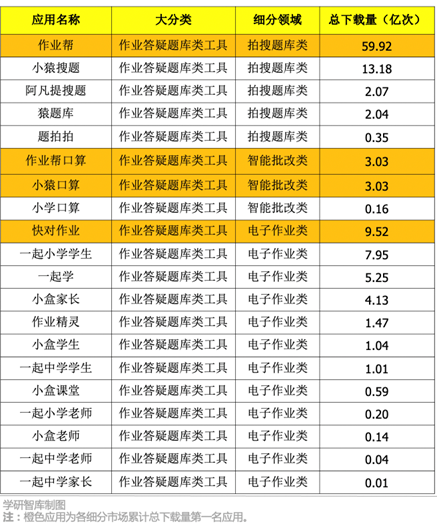 “真人在線免費(fèi)答題”：被刻意營(yíng)造出來(lái)的“新戰(zhàn)場(chǎng)”