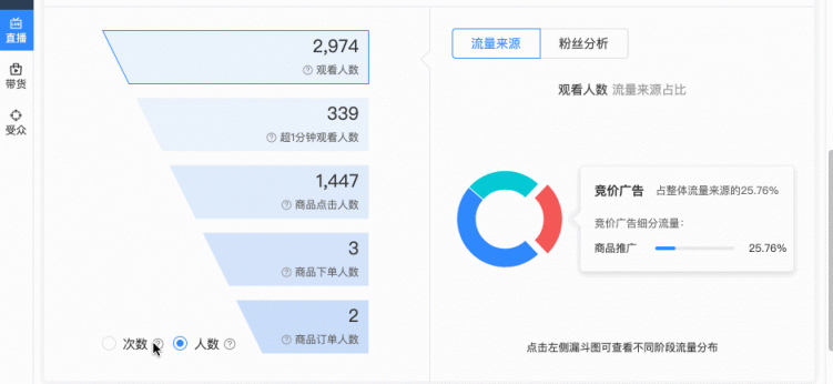 用投放數(shù)據(jù)驅(qū)動(dòng)增長(zhǎng)，巨量引擎直播課干貨來(lái)了！