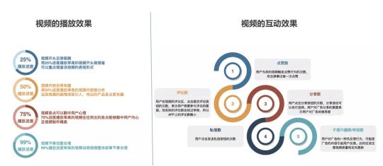 用投放數(shù)據(jù)驅(qū)動(dòng)增長(zhǎng)，巨量引擎直播課干貨來(lái)了！