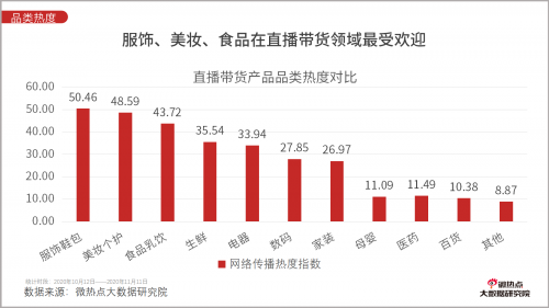 直播電商下一個黃金賽道在哪？新居網(wǎng)MCN雙12家裝直播破千萬啟示錄
