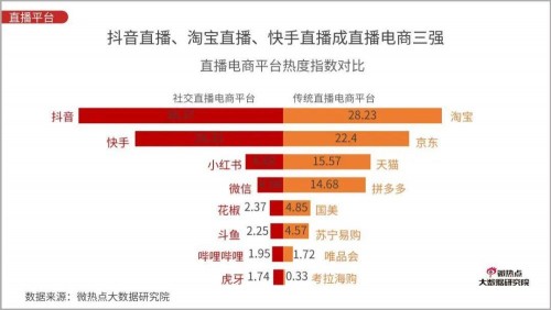 直播電商下一個黃金賽道在哪？新居網(wǎng)MCN雙12家裝直播破千萬啟示錄