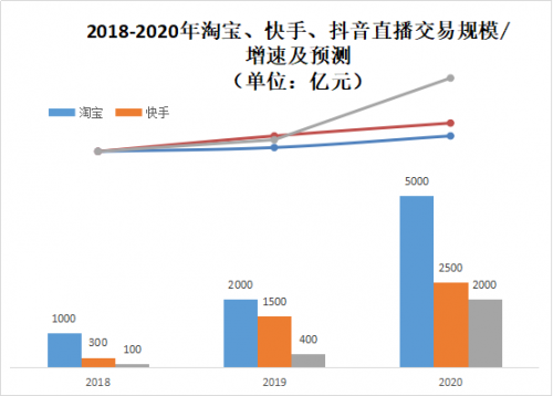 直播電商下一個黃金賽道在哪？新居網(wǎng)MCN雙12家裝直播破千萬啟示錄