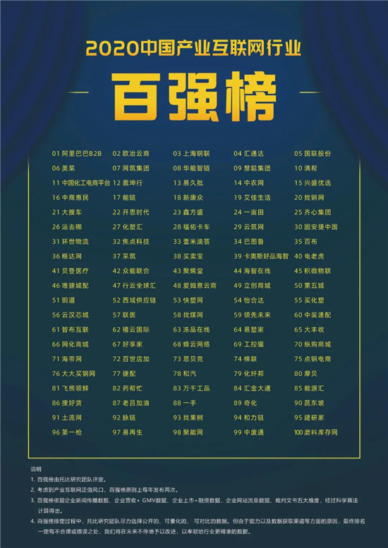 一手App榮登2020產(chǎn)業(yè)互聯(lián)網(wǎng)百?gòu)?qiáng) 唯一服裝批發(fā)B2B電商平臺(tái)入選