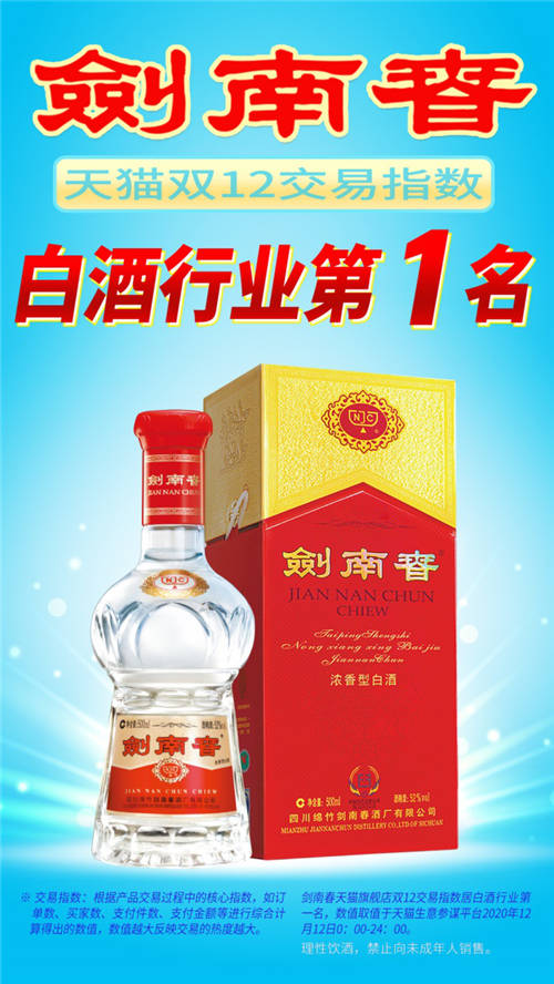 劍南春雙十二再獲佳績，展現(xiàn)強大品牌勢能