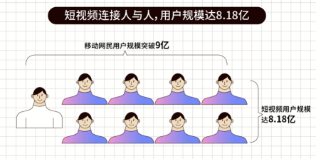 開售在即！OPPO Reno5開啟人像視頻時代