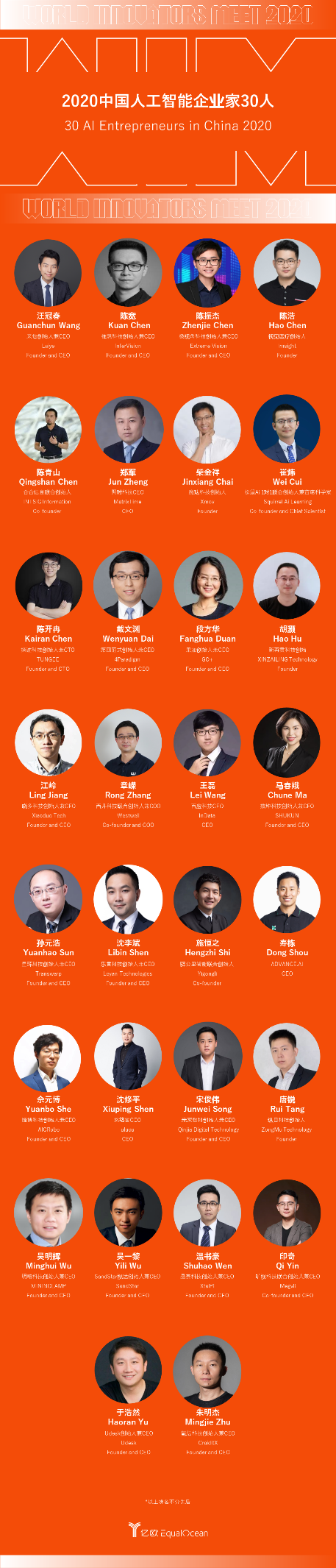 星環(huán)科技孫元浩入選“中國(guó)人工智能企業(yè)家30人”