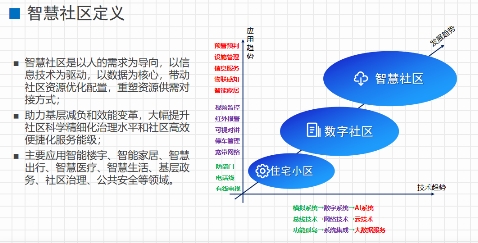 文安智能鄭強(qiáng)：面向市域社會治理現(xiàn)代化的“智慧社區(qū)”