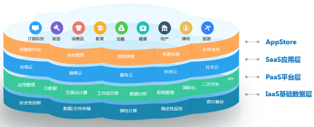 神州云動(dòng)CRM:低代碼開發(fā)迎來(lái)爆發(fā)期?