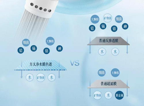 對比傳統(tǒng)凈水器，方太選擇性過濾凈水器好在哪里？