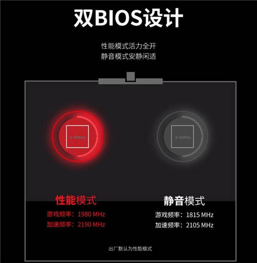火力全開，迪蘭6800 X戰(zhàn)神冷靜致勝