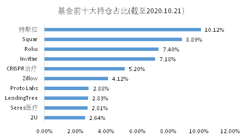 老虎證券基金超市：近一年收益達(dá)150%，是什么讓它收益超過巴菲特？