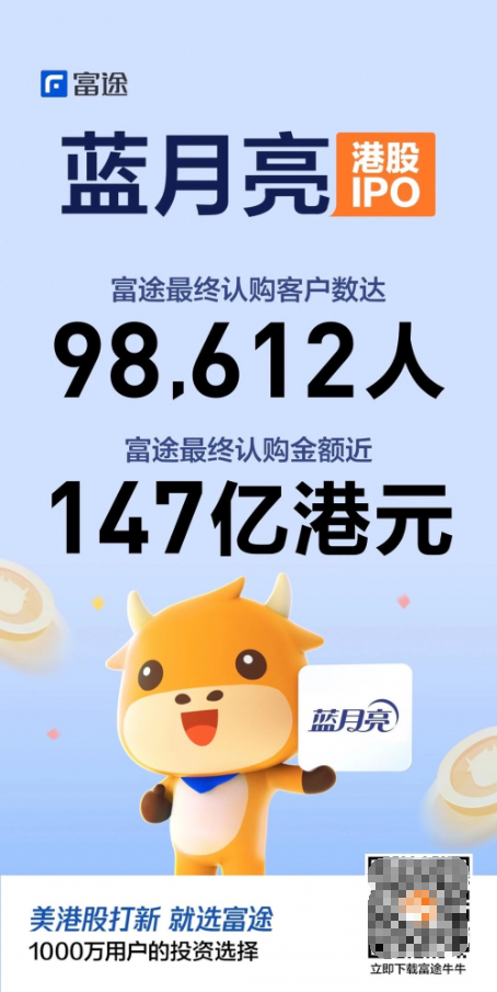 藍(lán)月亮集團(tuán)上市首日高開16.41%，富途暗盤每手大賺1410港元